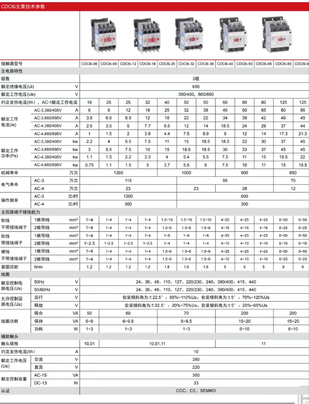 CDC6I參數圖1