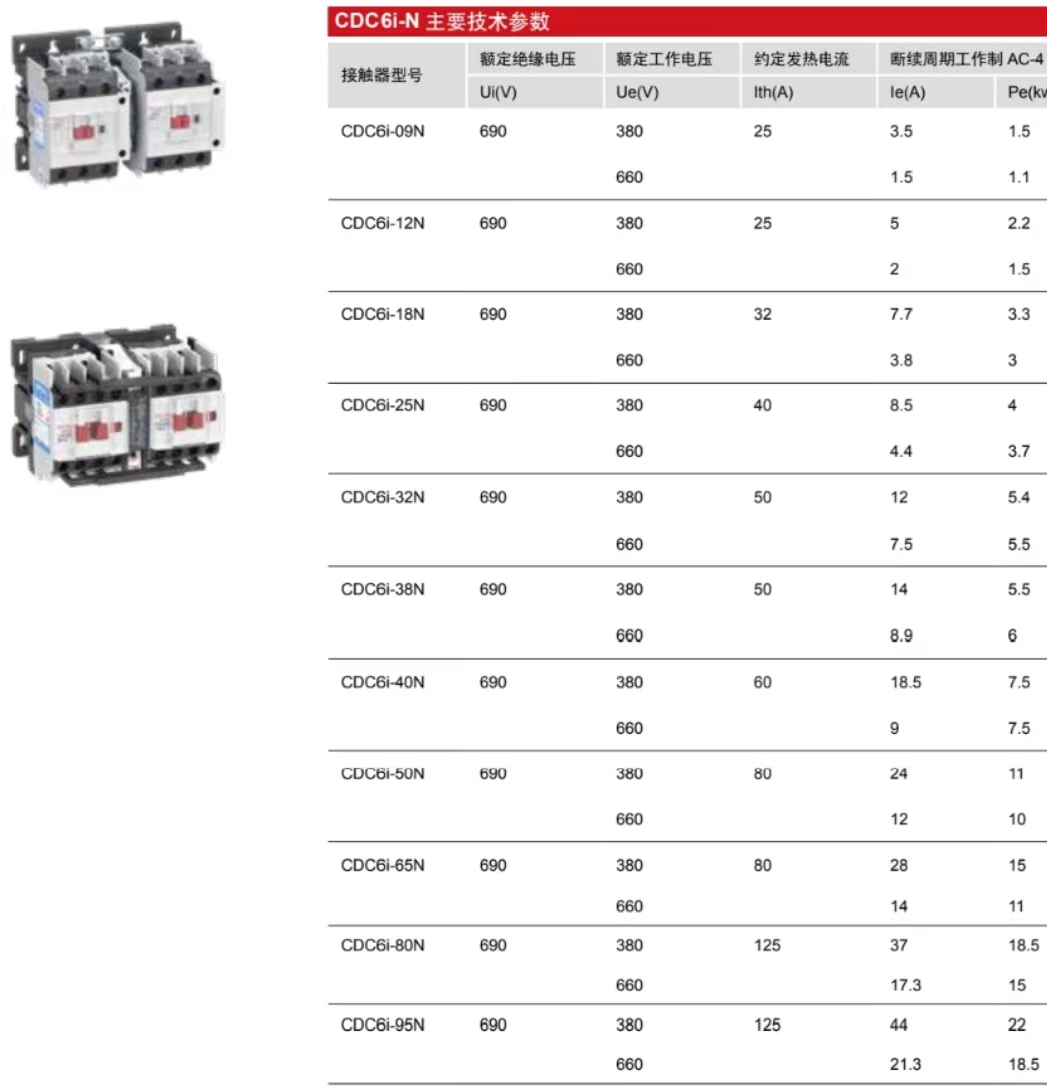 CDC6I參數圖2