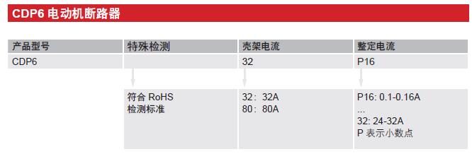 CDP6-32電動(dòng)機斷路器產(chǎn)品詳情