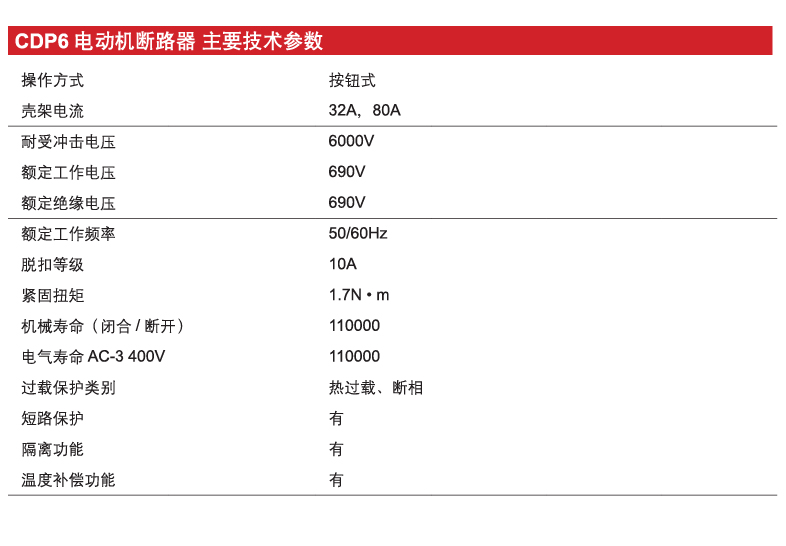 CDP6-80電動(dòng)機斷路器