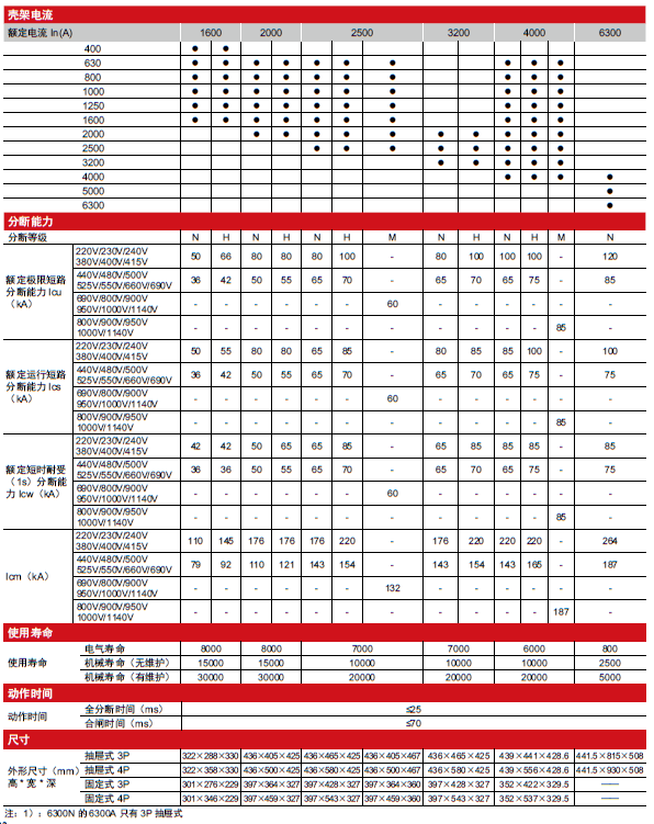 CDW6i萬(wàn)能式斷路器產(chǎn)品參數