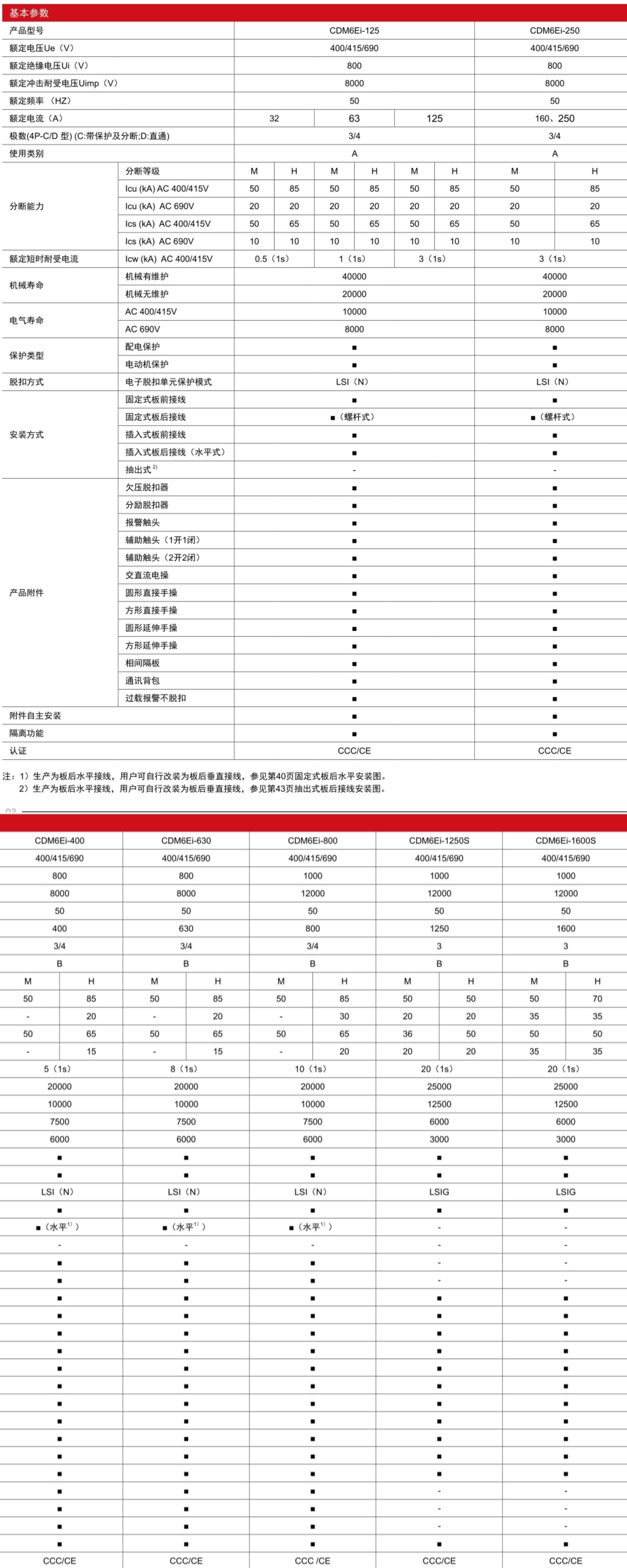 CDM6Ei電子式塑殼斷路器產(chǎn)品參數