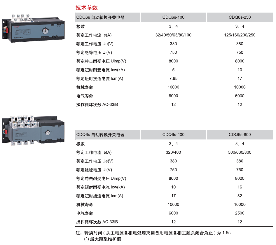 CDQ6s系列雙電源自動(dòng)轉換開(kāi)關(guān)產(chǎn)品參數1