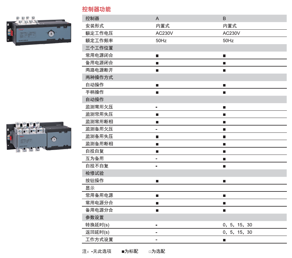 CDQ6s系列雙電源自動(dòng)轉換開(kāi)關(guān)產(chǎn)品參數2